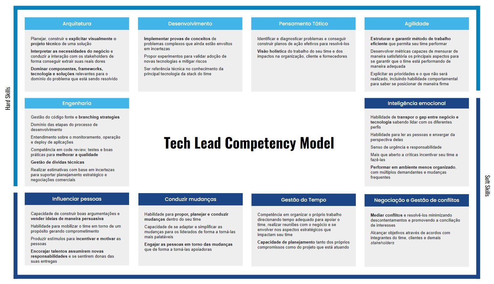 Trajetória de um tech lead: do desenvolvimento à liderança técnica